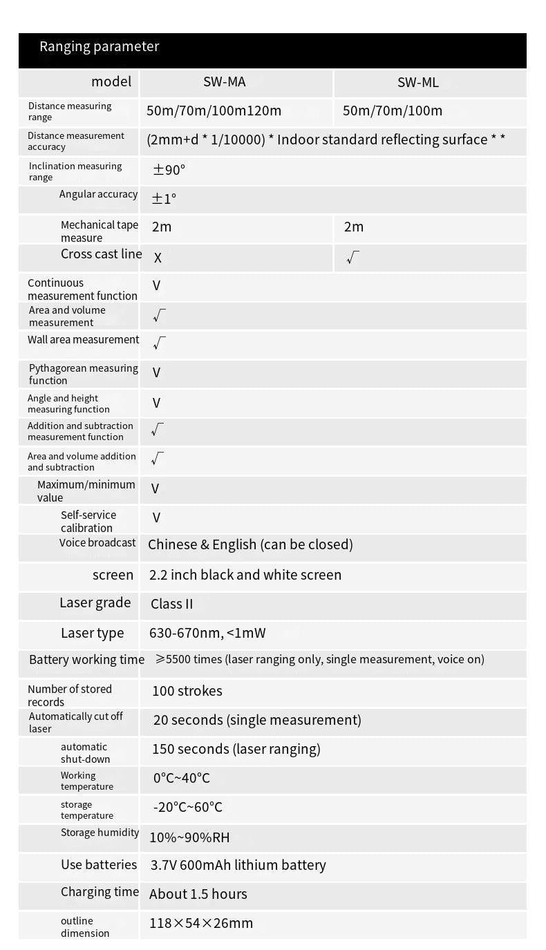 T&S Laser Measuring Tool Pro