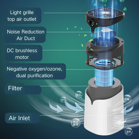 T&S Air Purifier